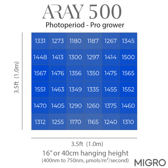 Migro MIGRO ARAY 500 LED Kweeklamp - Copy - Copy - Copy Migro MIGRO ARAY 500 LED Kweeklamp - Copy - Copy - Copy