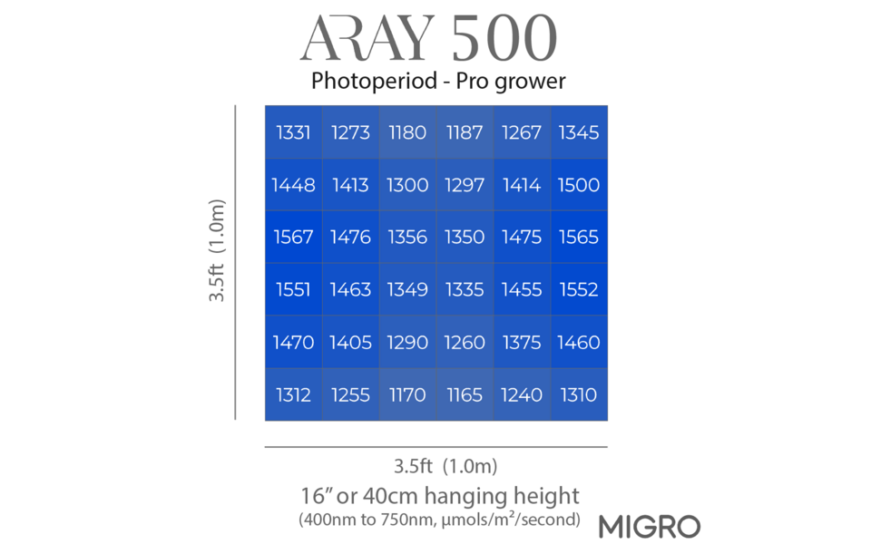 Migro MIGRO ARAY 500 LED Grow Light - Copy - Copy - Copy Migro MIGRO ARAY 500 LED Grow Light - Copy - Copy - Copy