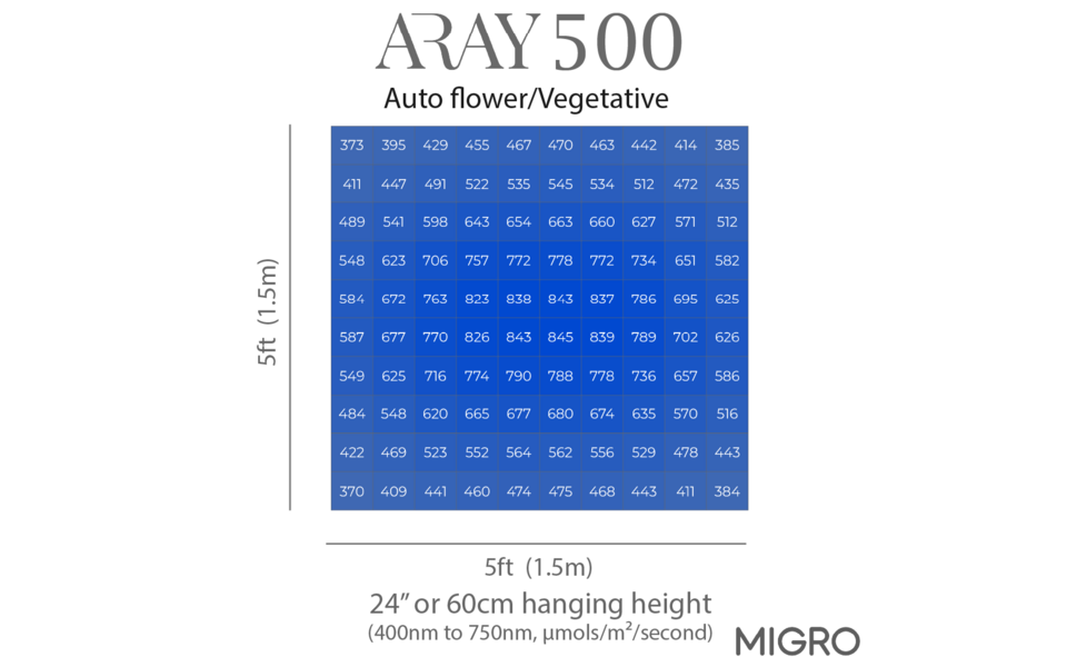 Migro MIGRO ARAY 500 LED Grow Light - Copy - Copy - Copy Migro MIGRO ARAY 500 LED Grow Light - Copy - Copy - Copy