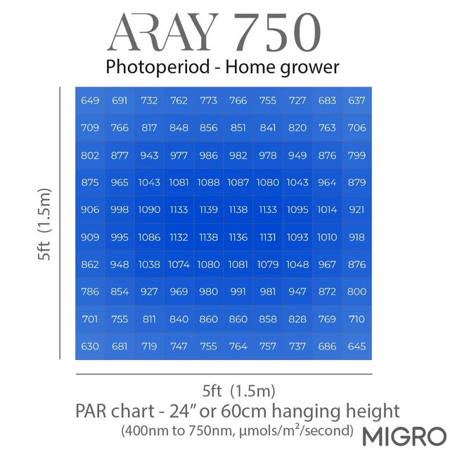 Migro MIGRO ARAY 750 LED Grow Light Migro MIGRO ARAY 750 LED Grow Light