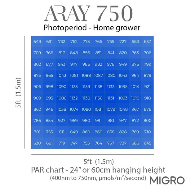 Migro MIGRO ARAY 750 LED Kweeklamp Migro MIGRO ARAY 750 LED Kweeklamp