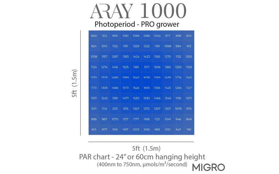 Migro MIGRO ARAY 1000 LED Grow Light Migro MIGRO ARAY 1000 LED Grow Light
