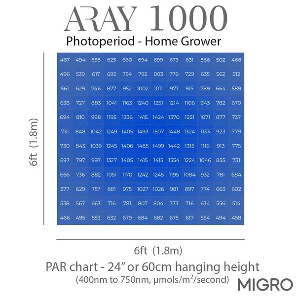 Migro MIGRO ARAY 1000 LED Kweeklamp Migro MIGRO ARAY 1000 LED Kweeklamp