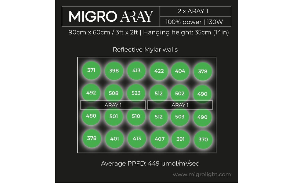 Migro MIGRO ARAY 1 LED Grow Light Migro MIGRO ARAY 1 LED Grow Light