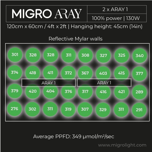 Migro MIGRO ARAY 1 LED Grow Light Migro MIGRO ARAY 1 LED Grow Light