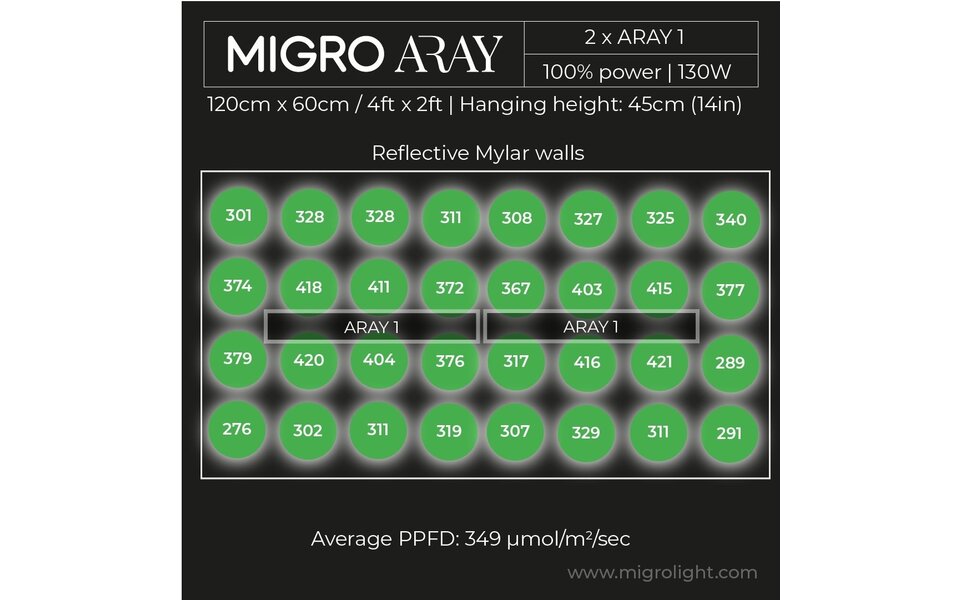 Migro MIGRO ARAY 1 LED Grow Light Migro MIGRO ARAY 1 LED Grow Light