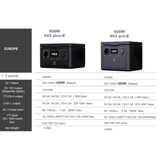 Souop Mobile Power Station S03 pro 600W/512Wh