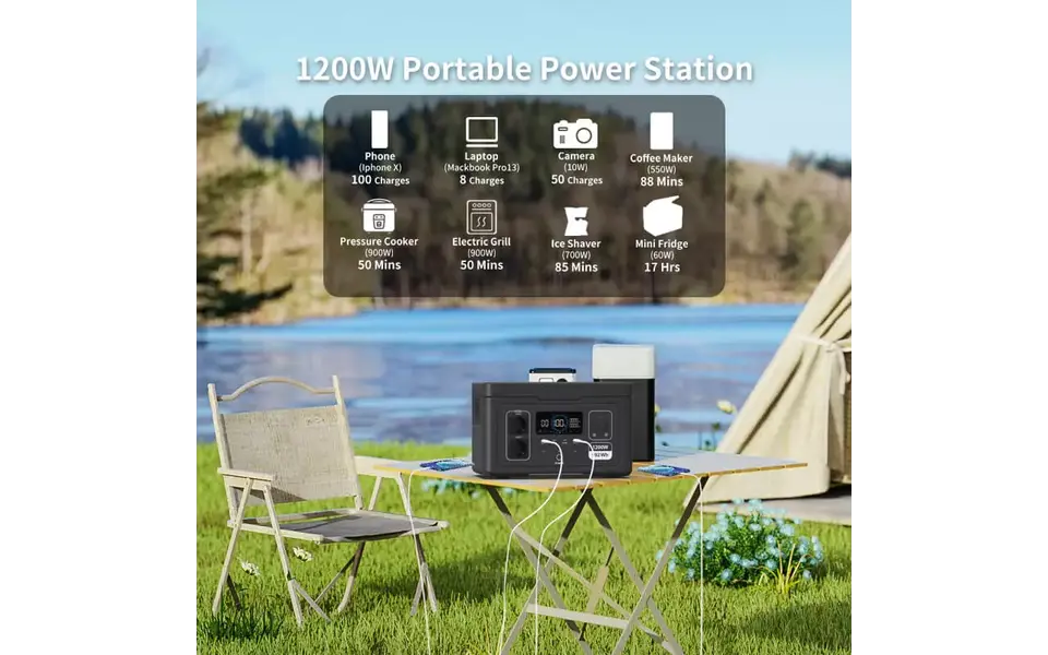 Souop Mobiele Stroomcentrale S012 1200W/992Wh