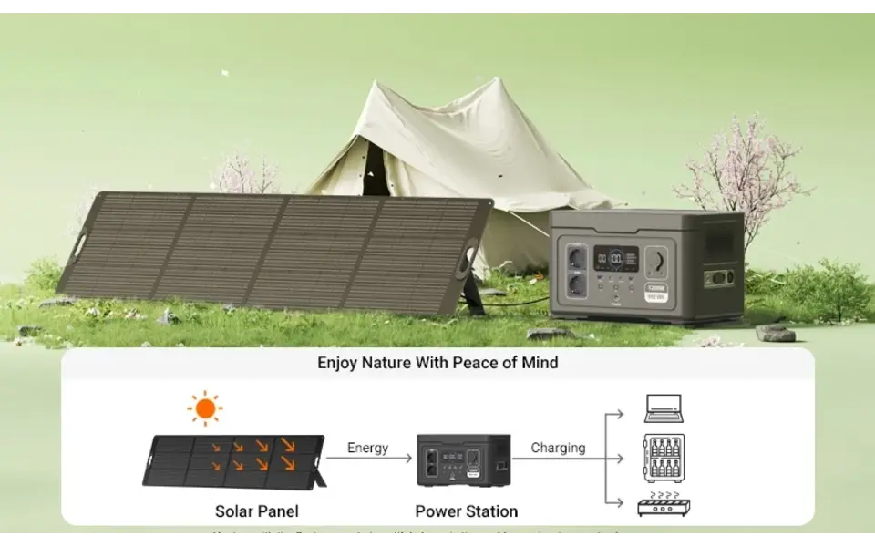 Souop Mobile Power Station S012 1200W/992Wh Souop Mobile Power Station S012 1200W/992Wh
