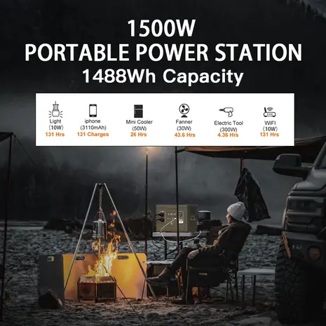 Souop Mobiele Stroomcentrale S015 1500W/1488Wh Souop Mobiele Stroomcentrale S015 1500W/1488Wh