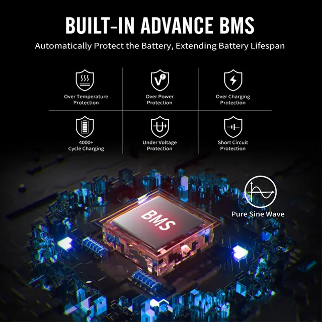 Souop Mobile Power Station S015 1500W/1488Wh