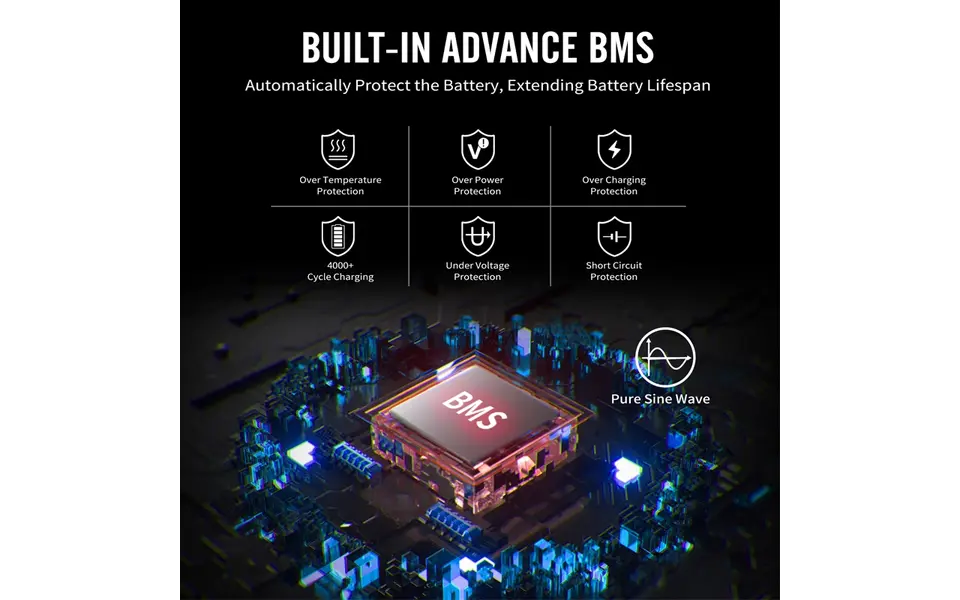 Souop Mobiele Stroomcentrale S015 1500W/1488Wh Souop Mobiele Stroomcentrale S015 1500W/1488Wh