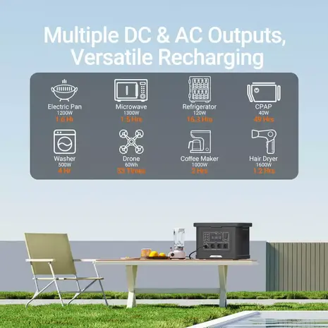 Souop Mobiele Stroomcentrale S024 2400W/2232Wh Souop Mobiele Stroomcentrale S024 2400W/2232Wh