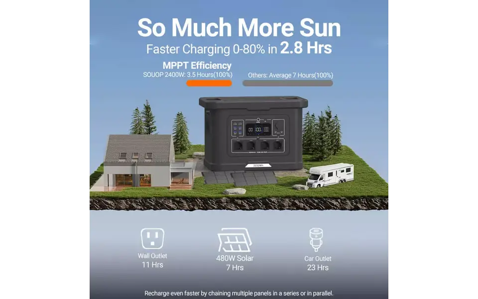 Souop Mobile Power Station S024 2400W/2232Wh