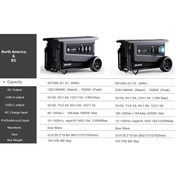 Souop Mobiele Stroomcentrale W3 3600@/3072Wh Souop Mobiele Stroomcentrale W3 3600@/3072Wh