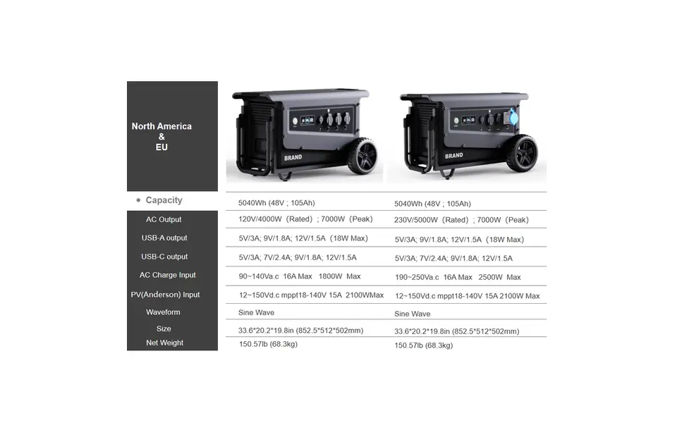 Souop Mobiele Stroomcentrale W5 5000W/5040Wh