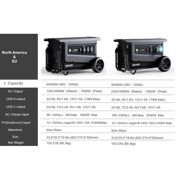 Souop Mobiele Stroomcentrale W5 5000W/5040Wh Souop Mobiele Stroomcentrale W5 5000W/5040Wh