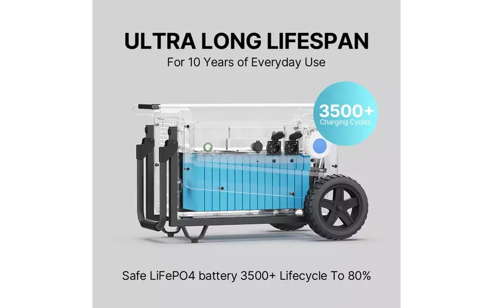 Souop Mobiele Stroomcentrale W5 5000W/5040Wh