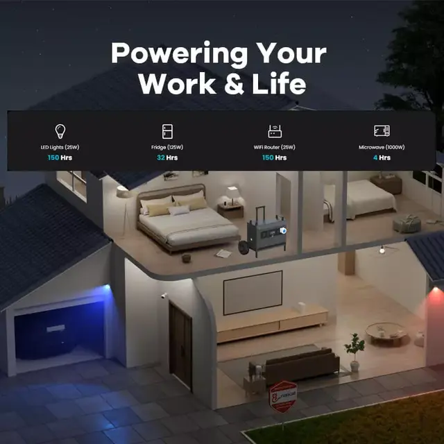 Souop Mobile Power Station L3 3600W/3072Wh