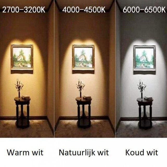 HLW LED LED Downlight Pro - Opbouw Vierkant 12W LED Lamp Koud Wit 6000K - Mat Wit