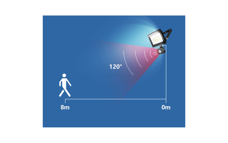 HLW LED Waterdichte LED Bouwlamp en Wandlamp met Sensor - Neutraal Wit, IP65, Mat Zwart & Wit