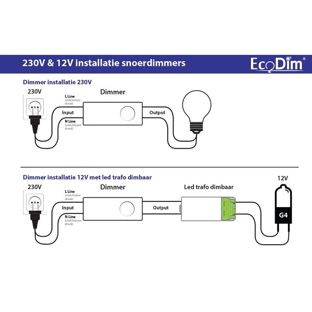 EcoDim EcoDim LED Snoerdimmer 0-50W - compacte zwarte dimmer EcoDim EcoDim LED Snoerdimmer 0-50W - compacte zwarte dimmer