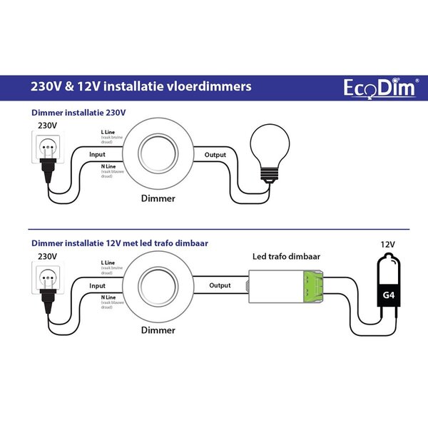 EcoDim EcoDim LED vloerdimmer 0–50W mat zwart — RC dimmer EcoDim EcoDim LED vloerdimmer 0–50W mat zwart — RC dimmer
