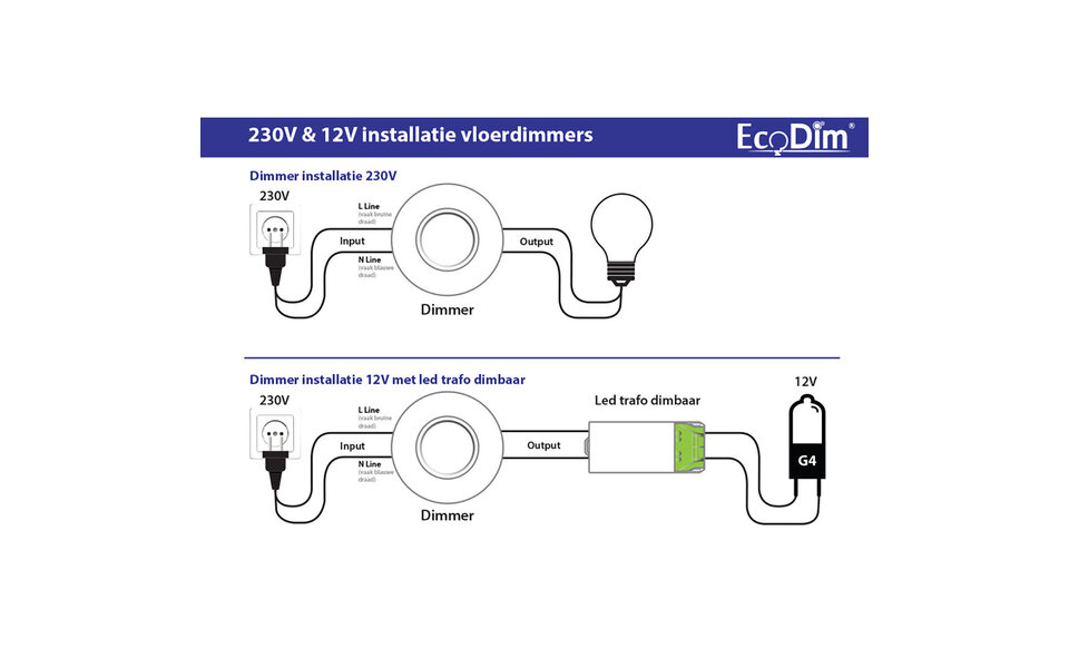 EcoDim EcoDim LED-dimmer 0-50W mat wit | Druk-/draaiknop EcoDim EcoDim LED-dimmer 0-50W mat wit | Druk-/draaiknop