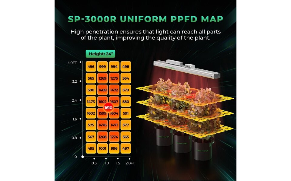 Mars Hydro Mars Hydro SP3000R LED grow light Bloom 300W IP65