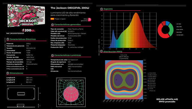 The Jungle The Jungle Jackson Original 200W The Jungle The Jungle Jackson Original 200W