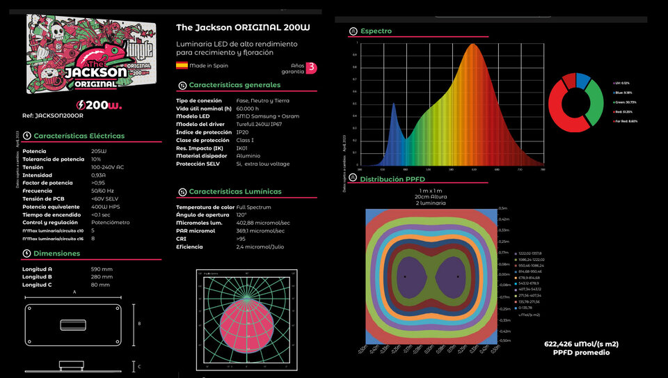The Jungle The Jungle Jackson Original 200W The Jungle The Jungle Jackson Original 200W