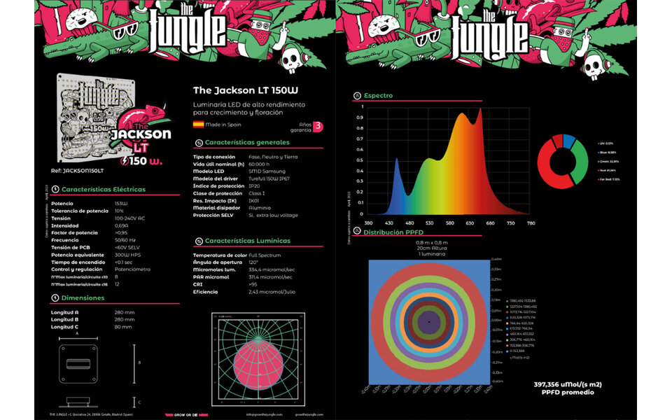 The Jungle The Jungle Jackson Lite 150W