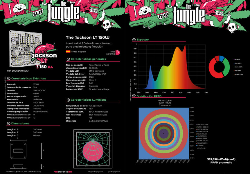 The Jungle The Jungle Jackson Lite 150W The Jungle The Jungle Jackson Lite 150W