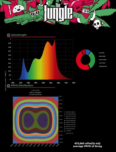 The Jungle The Jungle Jackson Lite 200W The Jungle The Jungle Jackson Lite 200W