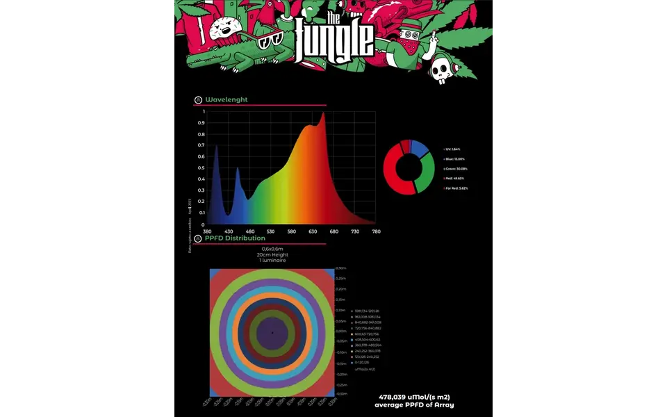 The Jungle The Jungle Jackson Nemesis 100W