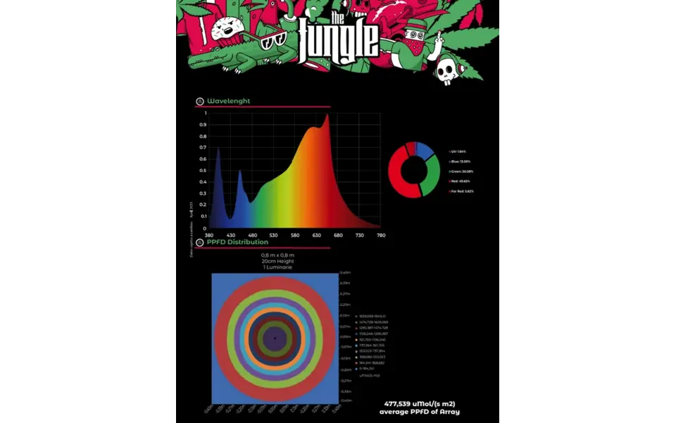 The Jungle The Jungle Jackson Nemesis 150W