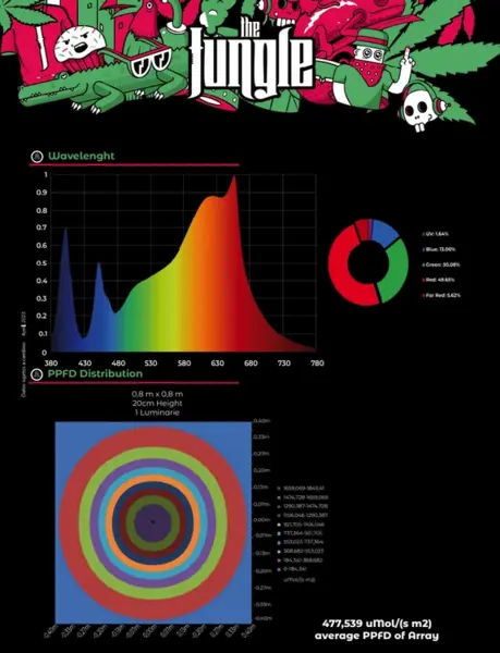The Jungle The Jungle Jackson Nemesis 150W The Jungle The Jungle Jackson Nemesis 150W