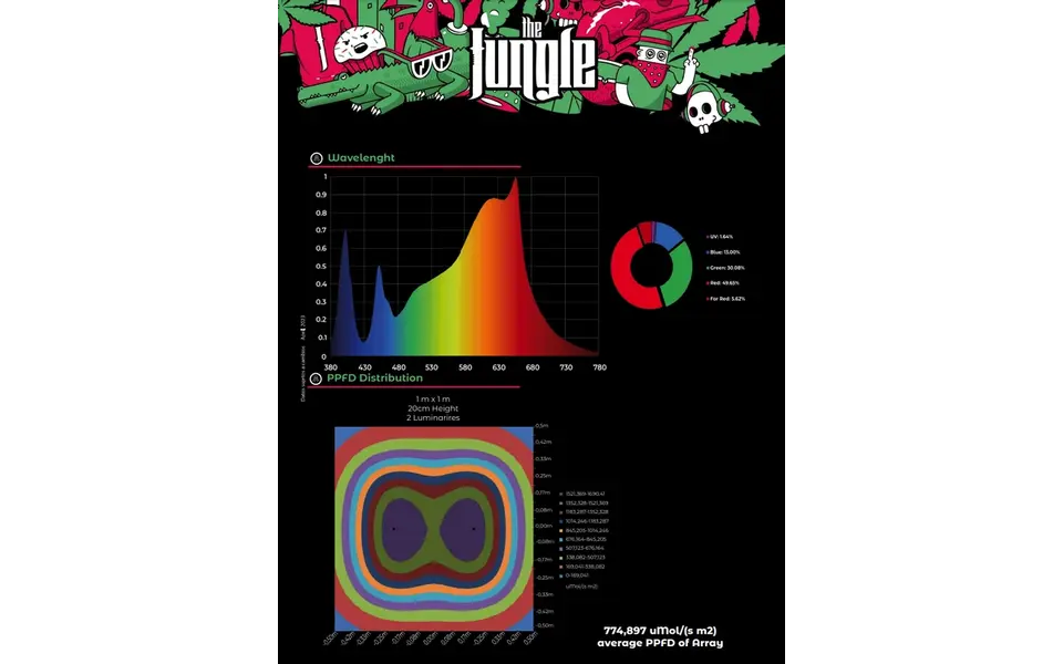 The Jungle The Jungle Jackson Nemesis 200W The Jungle The Jungle Jackson Nemesis 200W
