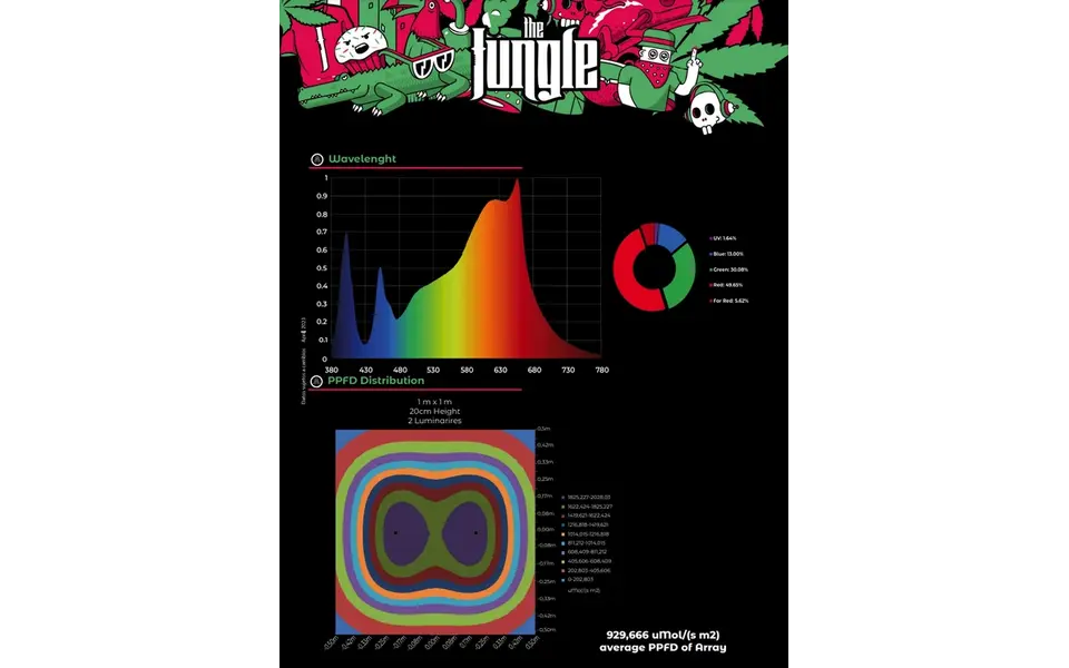 The Jungle The Jungle Jackson Nemesis 250W