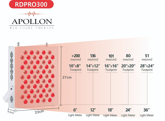 Spectro Light Rood licht Therapie - Apollon RDPRO300 Rood Licht Paneel