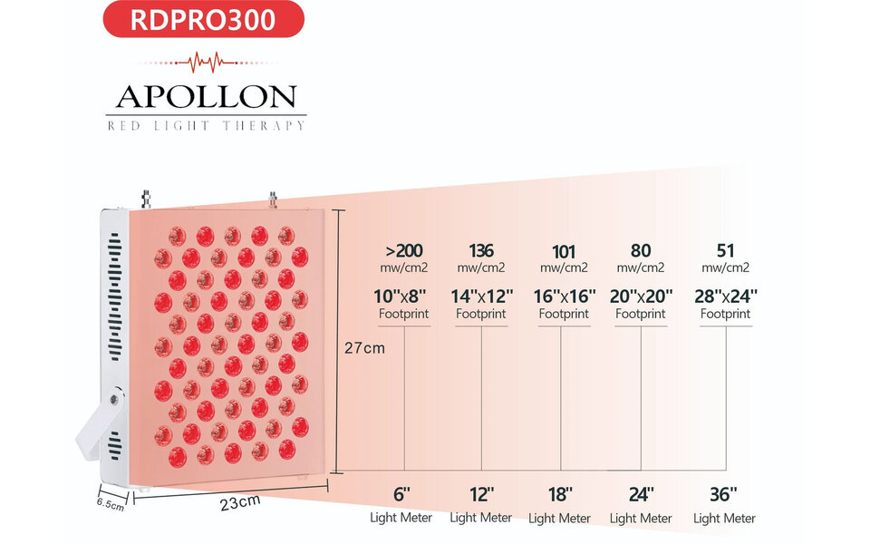 Spectro Light Red Light Therapy - Apollon RDPRO300 Rood Licht Paneel Spectro Light Red Light Therapy - Apollon RDPRO300 Rood Licht Paneel
