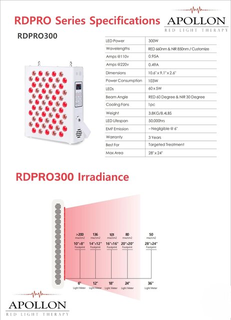 Spectro Light Rood licht Therapie - Apollon RDPRO300 Rood Licht Paneel