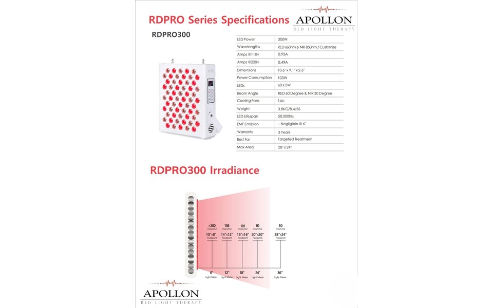 Spectro Light Rood licht Therapie - Apollon RDPRO300 Rood Licht Paneel