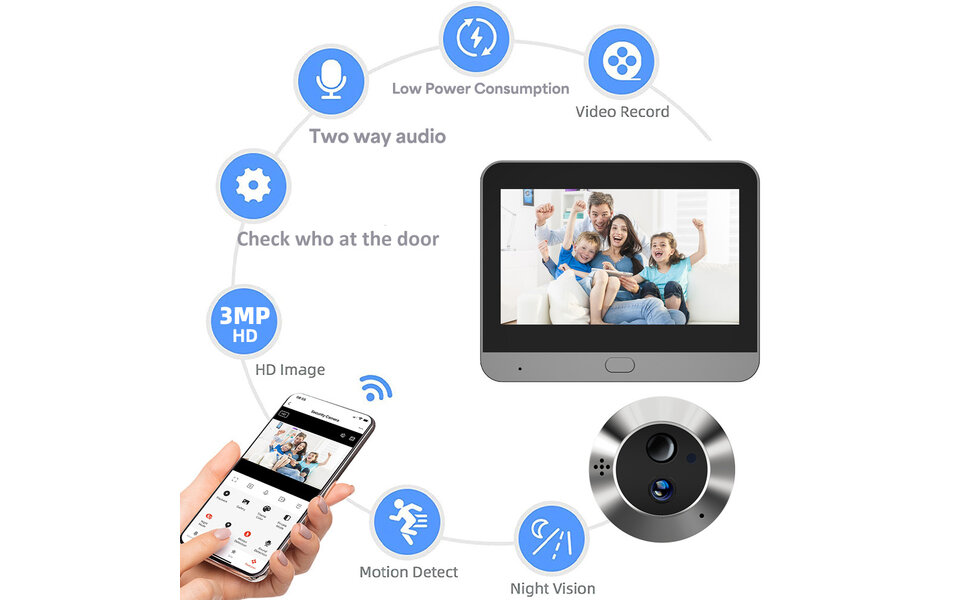 Smartlife Domotica Deurspion camera inclusief Scherm 1080P met opname functie en 2-weg audio