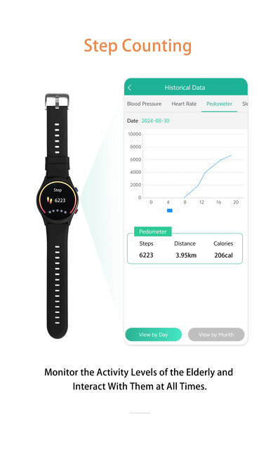 Gezondheid Gezondheid