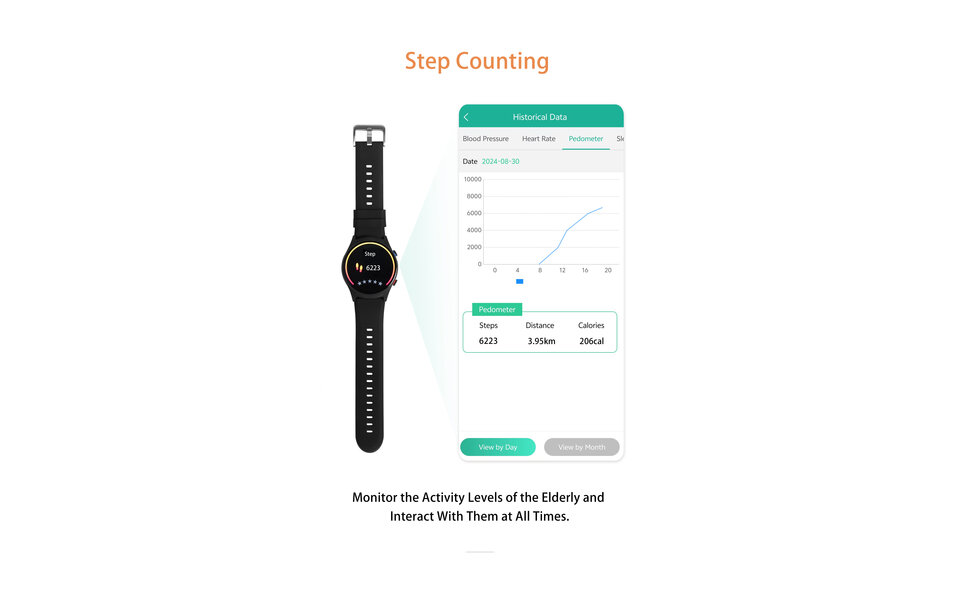 Smartlife Domotica SOS Horloge 2-knops met 2-weg communicatie en hartslagmeter (GPS) Smartlife Domotica SOS Horloge 2-knops met 2-weg communicatie en hartslagmeter (GPS)
