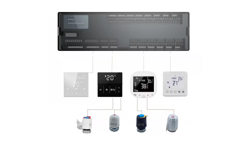 Smartlife Domotica Centrale Schakelkast | Thermostaatbediening | Geschikt voor Vloerverwarming