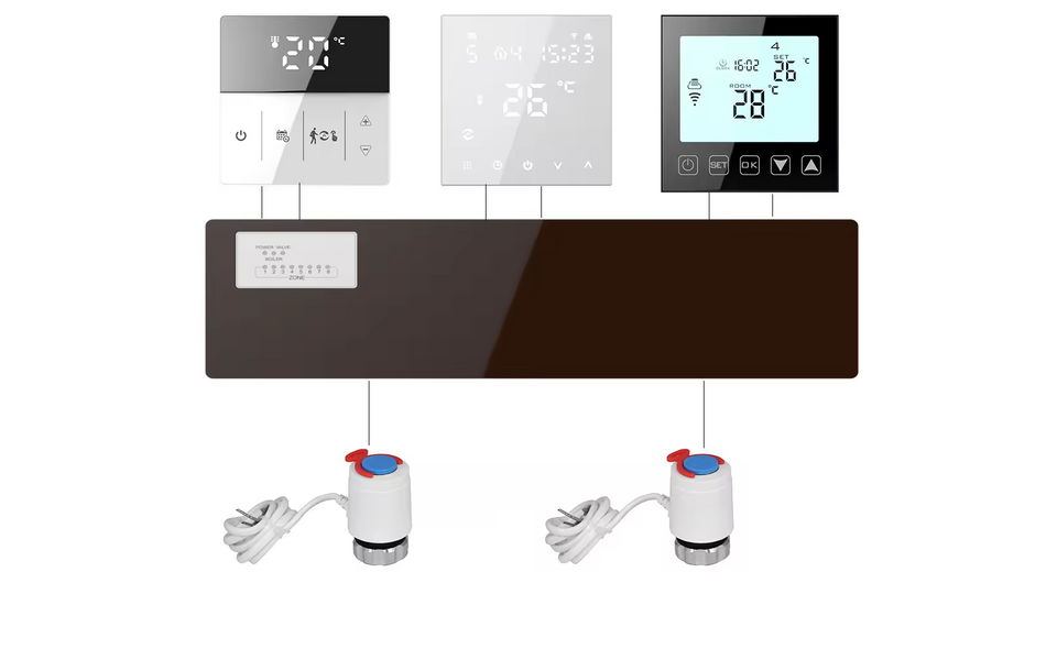 Smartlife Domotica Centrale Schakelkast | Thermostaatbediening | Geschikt voor Vloerverwarming