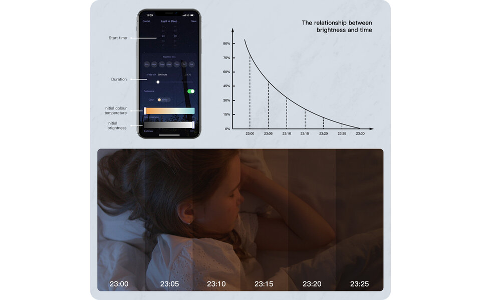 Smartlife Domotica Smart Plafond verlichting 25w 1800K-6500K RGB