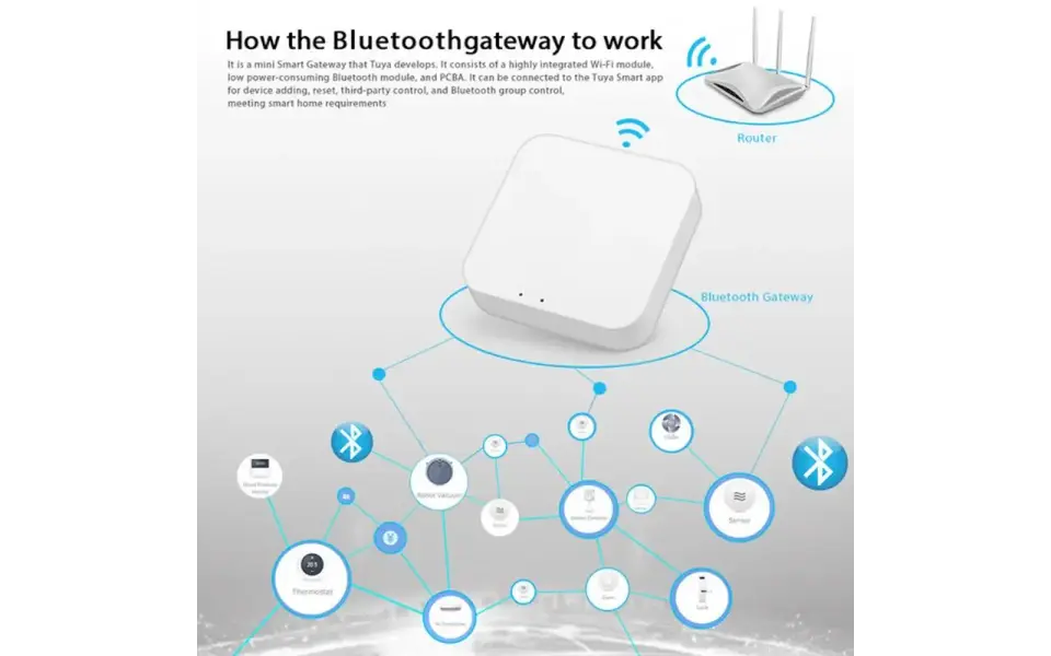Smartlife Domotica Tuya Zigbee 3.0 Gateway | Smart Life | tot 100 apparaten | WiFi | Alexa & Google